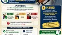 BBM, cara, cek, desil, DTSEN, Kelayakan, Status, subsidi