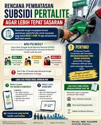 jtf BBM, cara, cek, desil, DTSEN, Kelayakan, Status, subsidi