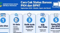 Cara-cek-status-bansos-PKH-dan-BPNT-September-2026-melalui-layanan-resmi-KemensosJPG-987380886 bansos, bantuan, blt, BPNT, cair, cara, cek, desil, DTKS, DTSEN, jadwal, Kemensos, kesra, KPM, ktp, nik, Pangan, Penerima, Perlinsos, PKH, Sembako, Tanda, tunai