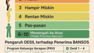 lk bansos, bantuan, blt, BPNT, cair, cara, cek, desil, DTKS, DTSEN, jadwal, Kemensos, kesra, KPM, ktp, nik, Pangan, Penerima, Perlinsos, PKH, Sembako, Tanda, tunai